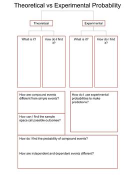 Preview of Probability Graphic Organizer