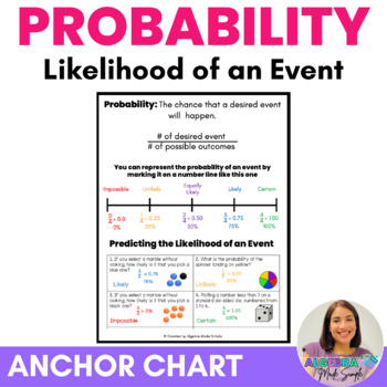 Preview of Probability Likelihood of an Event Anchor Chart Class Vocabulary Poster Resource