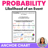 Probability Likelihood of an Event Anchor Chart Class Voca