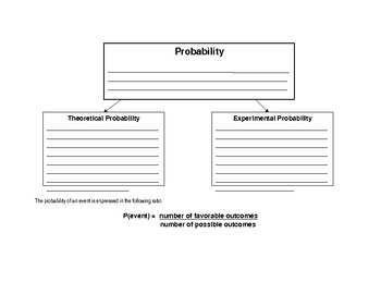 Preview of Probability Note Packet