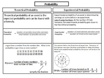 Preview of Probability Notes SOL 7.8 and 8.11