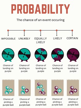 Preview of Probability Poster