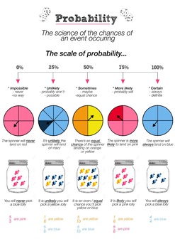Preview of Probability Poster for year five and six CREATED IN A1 SIZE