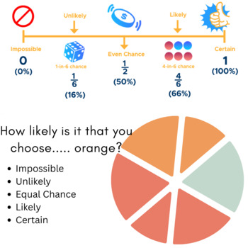 Preview of Probability Practice Google Form