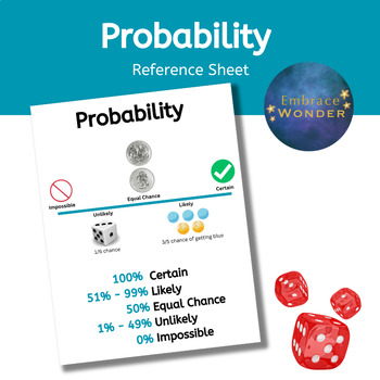 Preview of Probability Reference Sheet | Probability Graphic Organizer | Students on IEP
