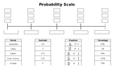 Probability Scale (Editable)