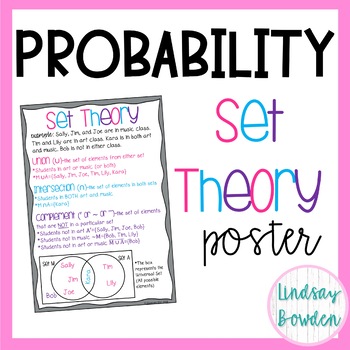 Preview of Probability: Set Theory Poster