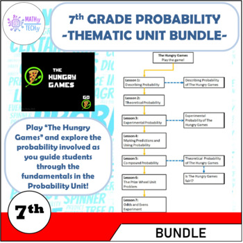 Preview of Probability Unit BUNDLE - Grade 7