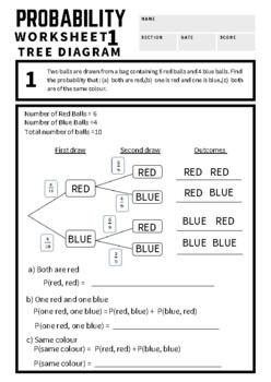 Preview of Probability Tree Diagram Guided Worksheet
