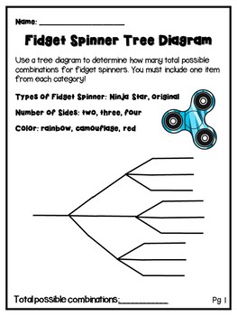 Probability Tree Diagram Worksheets by Highs and Lows of a Teacher
