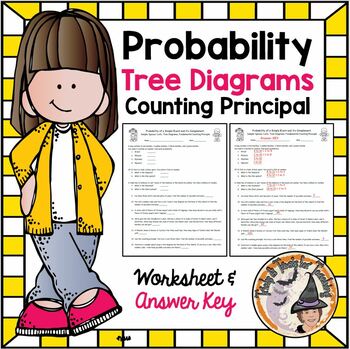 Preview of Probability Tree Diagrams Counting Principle Lists Worksheet and Answer KEY