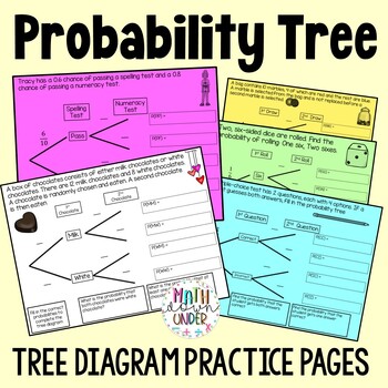Preview of Probability Tree Diagrams Practice Pages - Independent and Dependent Events