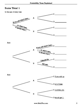 Preview of Probability Trees Explained