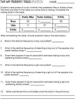 33 Two Way Frequency Tables Worksheet - Worksheet Source 2021