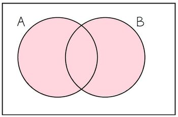 Preview of Probability Venn Diagram Images