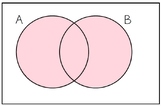 Probability Venn Diagram Images