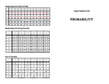 Preview of Probabilty Reference Card