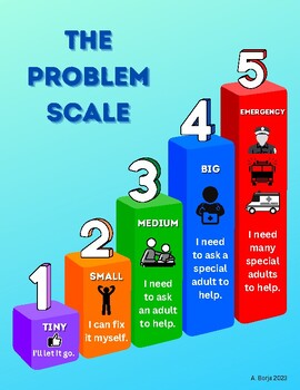 Problem Scale with Visuals & Sentence Frames by Scaffolding for Success