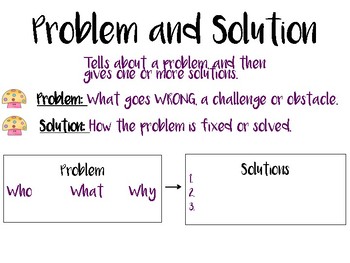 Problem And Solution Anchor Chart