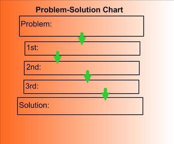 Preview of Problem-Solution Chart