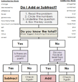 Problem Solving Addition and Subtraction Flow Chart for Wo