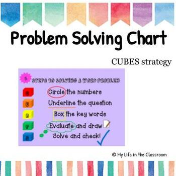 anchor chart for problem solving