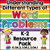 Word Problems Resource Pack: Anchor Charts, Practice, Assessments