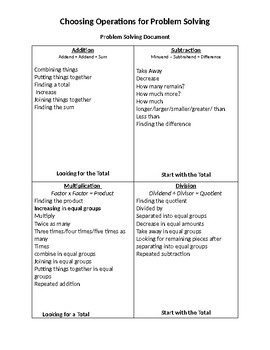 Preview of Problem Solving Document for teachers and a blank for students