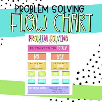 Preview of Problem Solving Flow Chart - Rainbow - Word Problems - Key Words