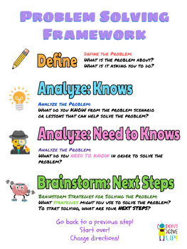 Preview of Problem Solving Framework Math or Science Poster (PrBL PBL Learning)