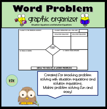 Preview of Problem Solving Graphic Organizer- Situation and Solution Equations