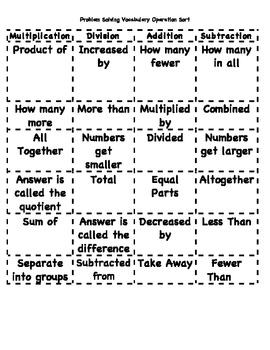 problem solving activity reading between the rings answer key