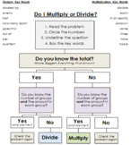 Problem Solving Multiplication and Division Flow Chart for