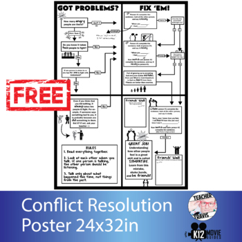 Preview of Free! Conflict Resolution Poster (24x32in)