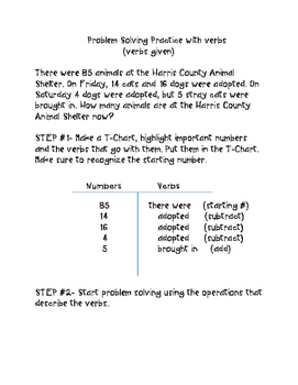 problem solving verbs