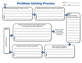 problem solving process worksheet