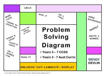 Preview of Problem Solving Strategies. A wall graphic organiser for Years 3-7
