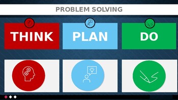 Preview of Problem Solving - THINK PLAN DO