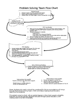 Preview of Problem Solving Team Flow Chart (Editable and Fillable Resource)