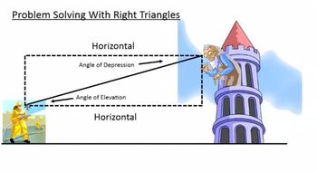 Preview of Problem Solving With Right Triangle Trigonometry