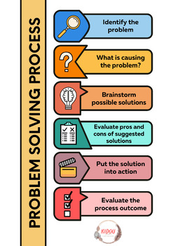 Preview of Problem Solving strategy Poster