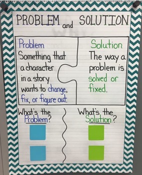 Problem and Solution by Chevron in Third | TPT