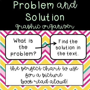 Preview of Problem and Solution Graphic Organizer