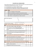BCBA Supervision - Procedural Integrity Checklist: Trainin