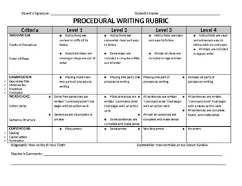 Preview of Procedural Writing Rubric