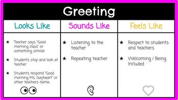 Looks like, sounds like, feels like chart for classroom environment :)   Middle school classroom management, Positive classroom environment,  Teaching classroom