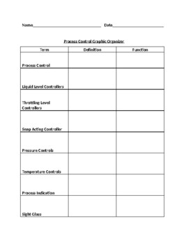 Preview of Process Control Graphic Organizer