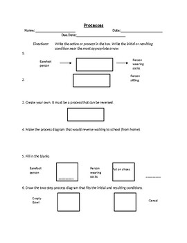 Preview of Process Diagrams