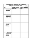 Processing the ELA Common Core through the Shifts