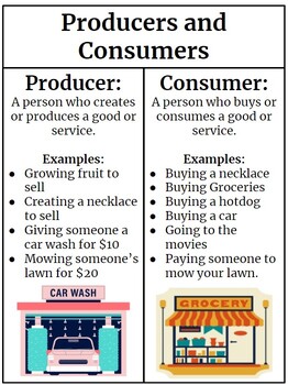 Producers & Consumers Poster by Cydney Malcolm | TPT